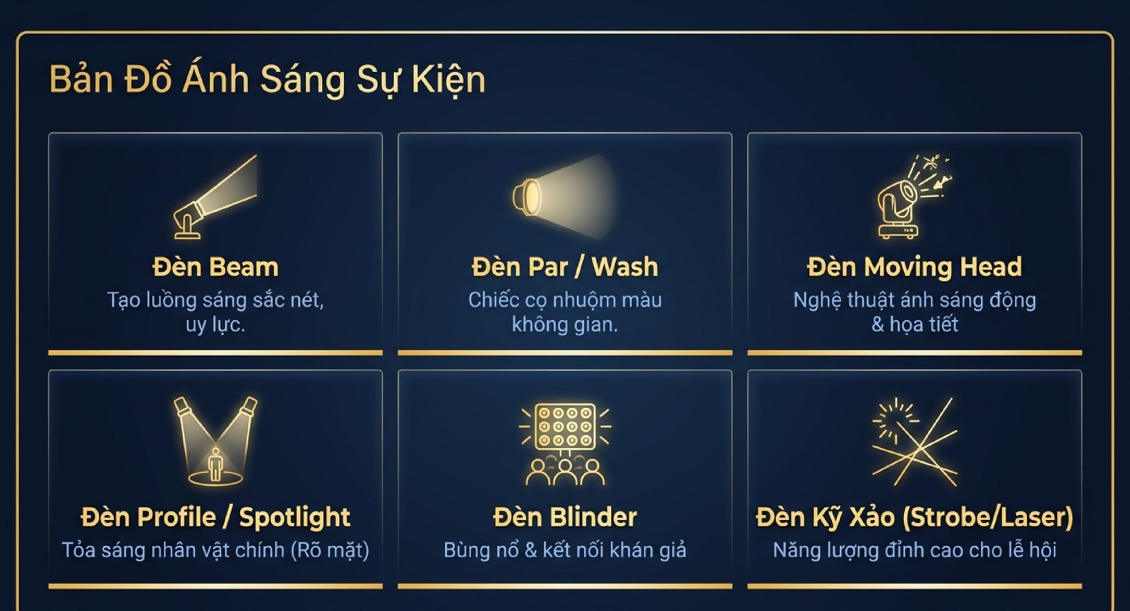 Danh Mục Đèn Sân Khấu Cho Thuê Tại Hà Nội: Beam, Par LED, Moving Head & Combo Ánh Sáng Sự Kiện Bản đồ 6 loại đèn ánh sáng sự kiện: Beam, Par, Moving Head, Profile, Blinder, kỹ xảo