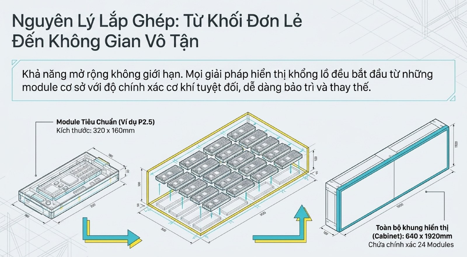 Hệ Sinh Thái Màn Hình LED: Toàn Cảnh Công Nghệ & Cách Chọn Giải Pháp Lắp ghép module và cabinet màn hình LED cho sự kiện