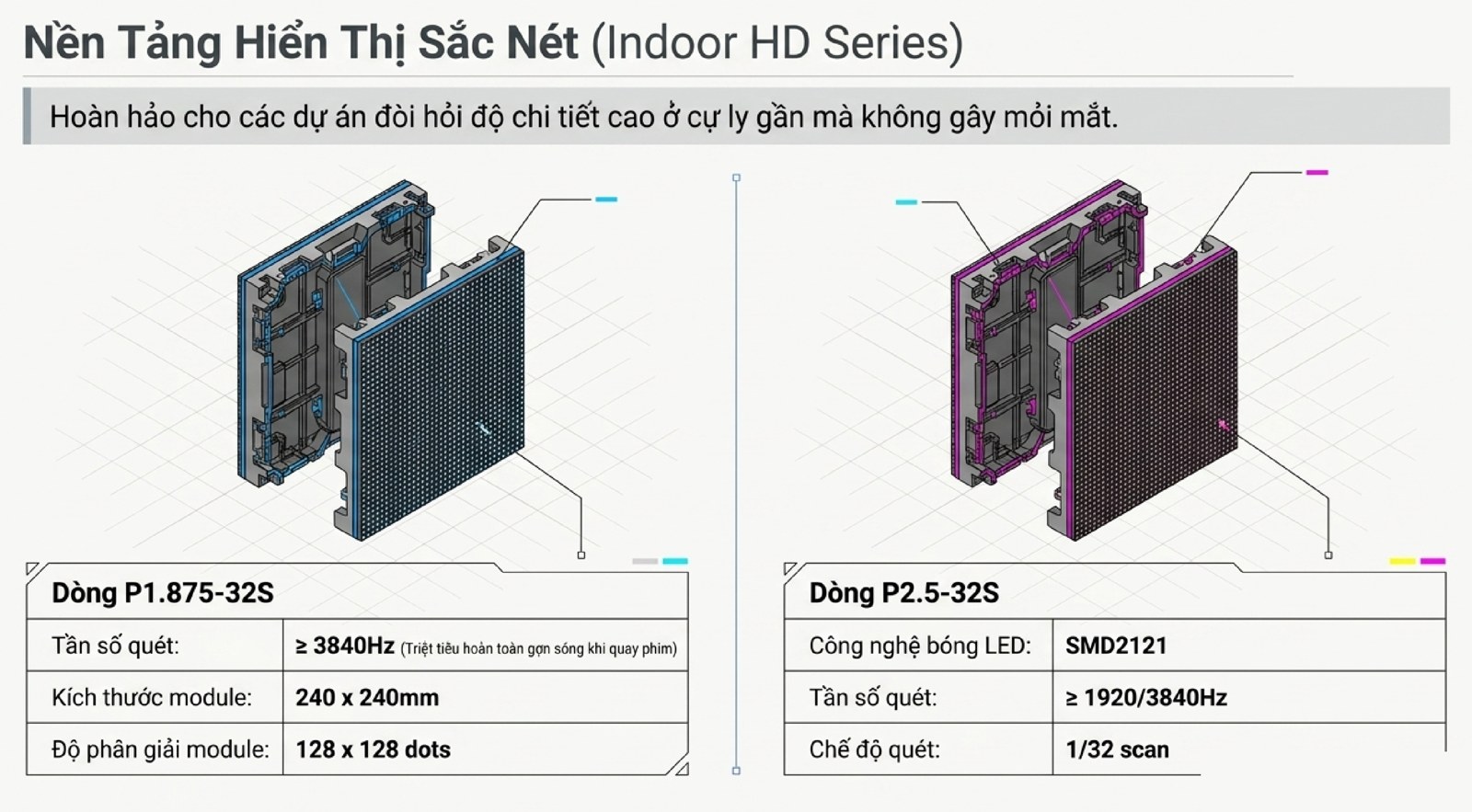 Hệ Sinh Thái Màn Hình LED: Toàn Cảnh Công Nghệ & Cách Chọn Giải Pháp Thông số màn hình LED trong nhà P1.875 và P2.5