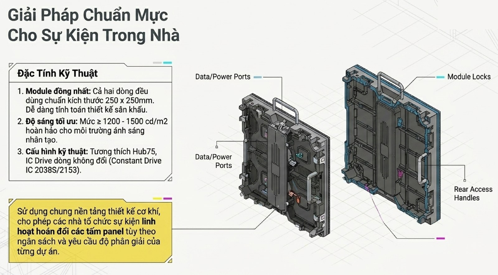 Hệ Sinh Thái Màn Hình LED: Toàn Cảnh Công Nghệ & Cách Chọn Giải Pháp Màn hình LED trong nhà cho sự kiện - module 250x250mm tại Hà Nội