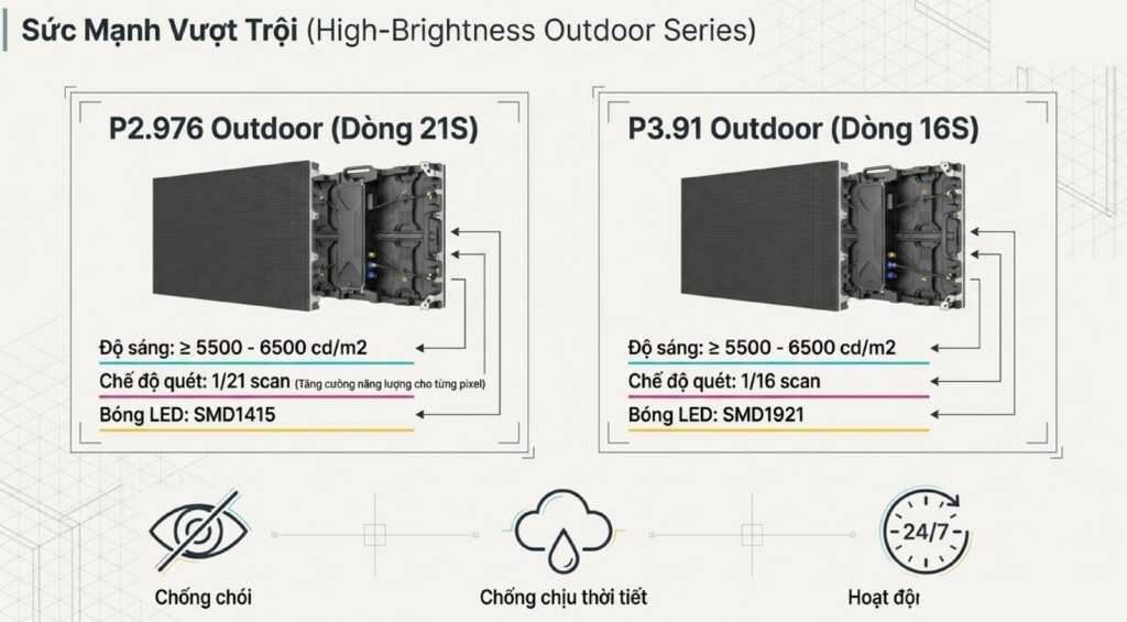 Hệ Sinh Thái Màn Hình LED: Toàn Cảnh Công Nghệ & Cách Chọn Giải Pháp Hệ Sinh Thái Màn Hình LED: Toàn Cảnh Công Nghệ & Cách Chọn Giải Pháp