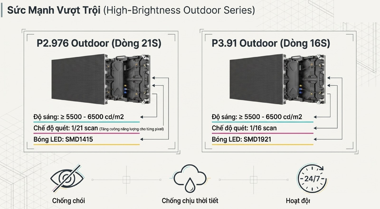 Hệ Sinh Thái Màn Hình LED: Toàn Cảnh Công Nghệ & Cách Chọn Giải Pháp Thông số màn hình LED ngoài trời P2.976 và P3.91