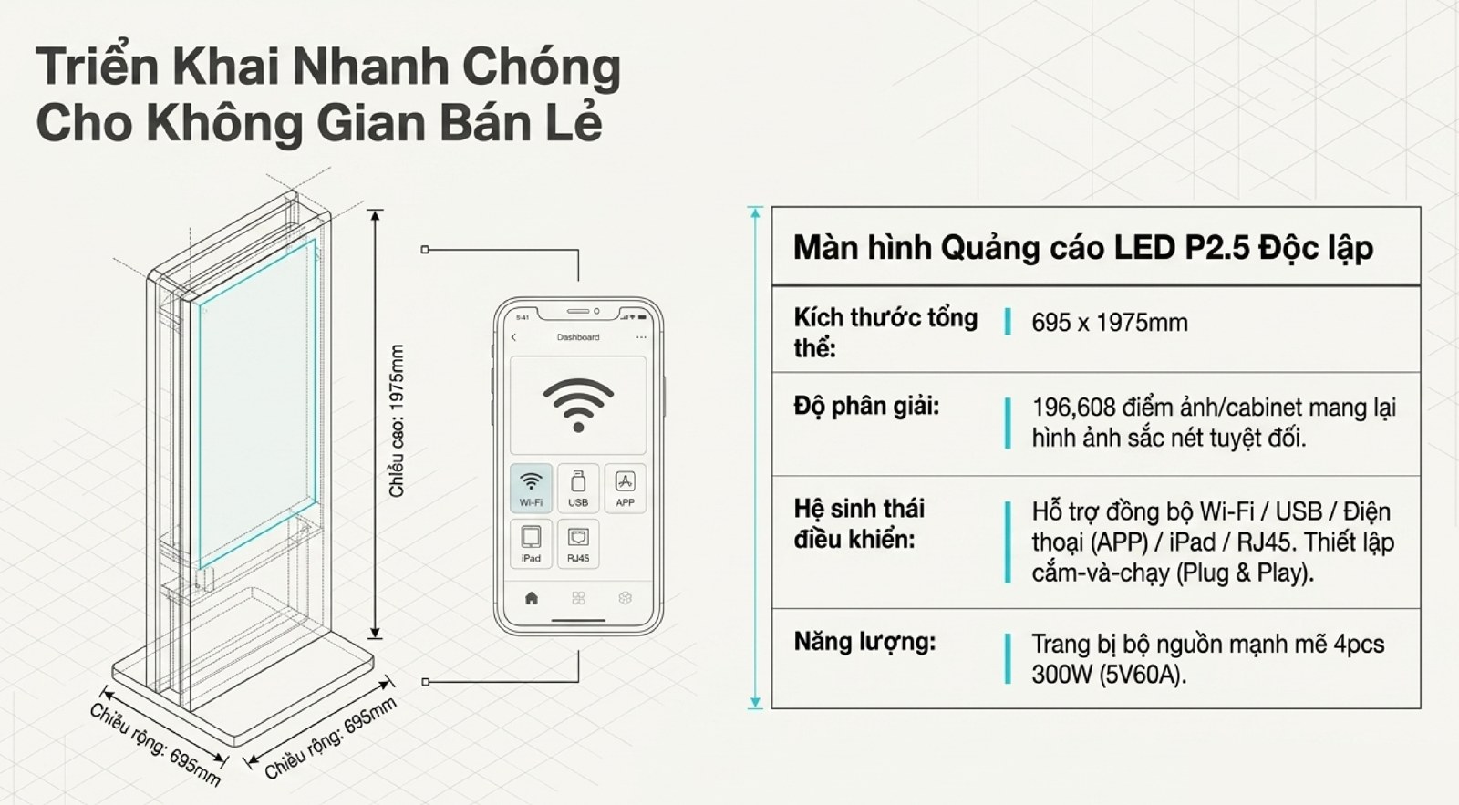 Hệ Sinh Thái Màn Hình LED: Toàn Cảnh Công Nghệ & Cách Chọn Giải Pháp Màn hình quảng cáo LED đứng P2.5 cắm và chạy