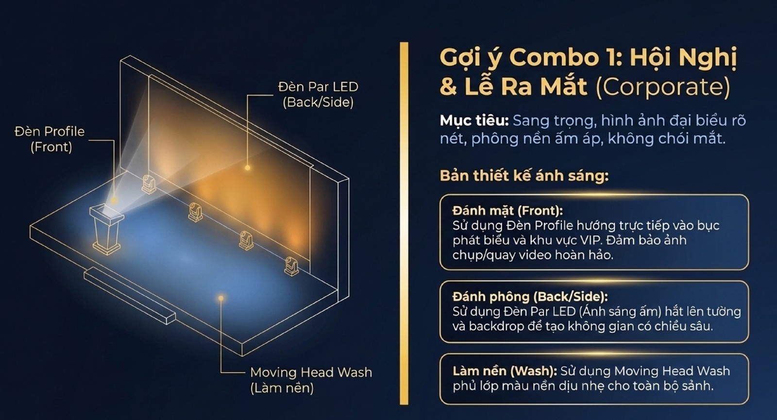 Danh Mục Đèn Sân Khấu Cho Thuê Tại Hà Nội: Beam, Par LED, Moving Head & Combo Ánh Sáng Sự Kiện Combo ánh sáng cho hội nghị và lễ ra mắt sản phẩm