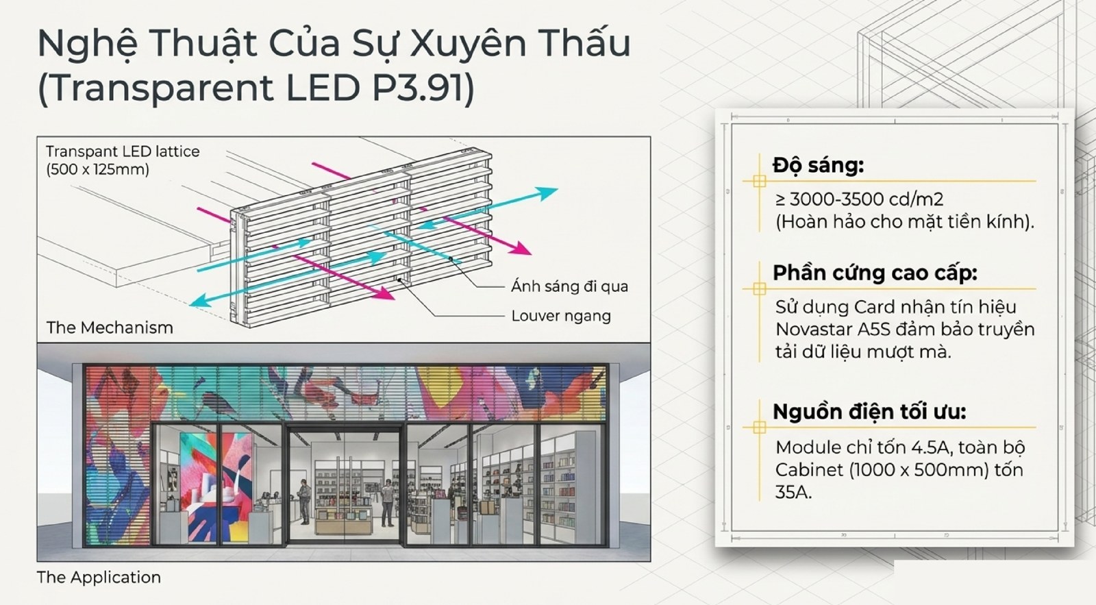 Hệ Sinh Thái Màn Hình LED: Toàn Cảnh Công Nghệ & Cách Chọn Giải Pháp Màn hình LED trong suốt cho mặt tiền kính showroom