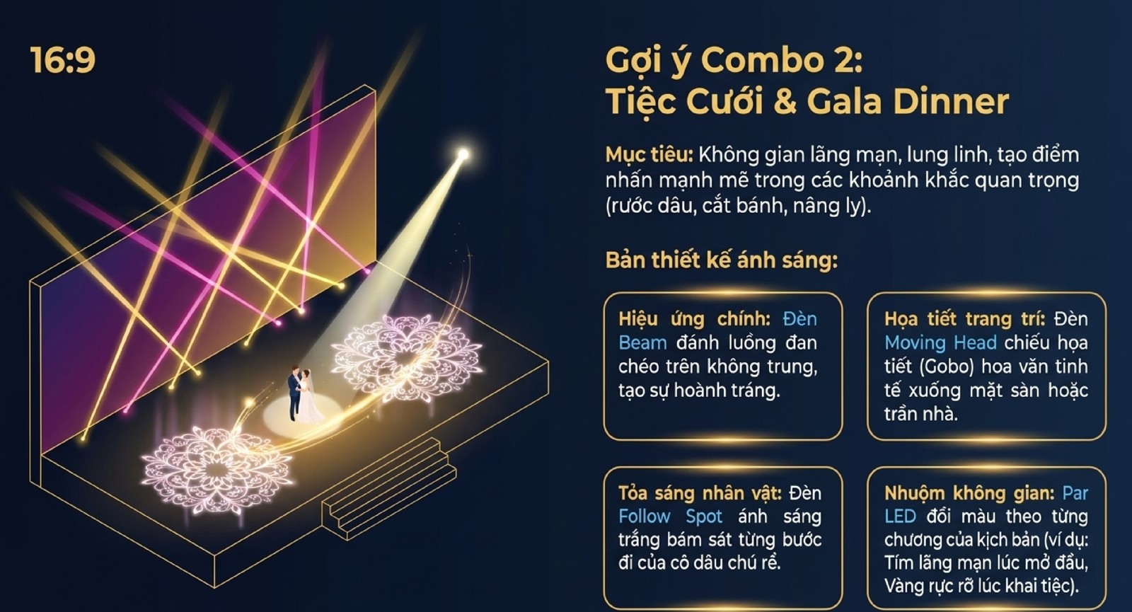 Danh Mục Đèn Sân Khấu Cho Thuê Tại Hà Nội: Beam, Par LED, Moving Head & Combo Ánh Sáng Sự Kiện Combo ánh sáng cho tiệc cưới và Gala Dinner