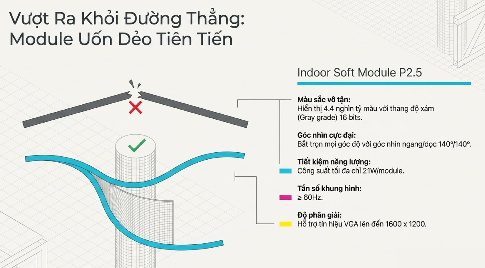 Hệ Sinh Thái Màn Hình LED: Toàn Cảnh Công Nghệ & Cách Chọn Giải Pháp Module màn hình LED mềm uốn dẻo tạo bề mặt cong
