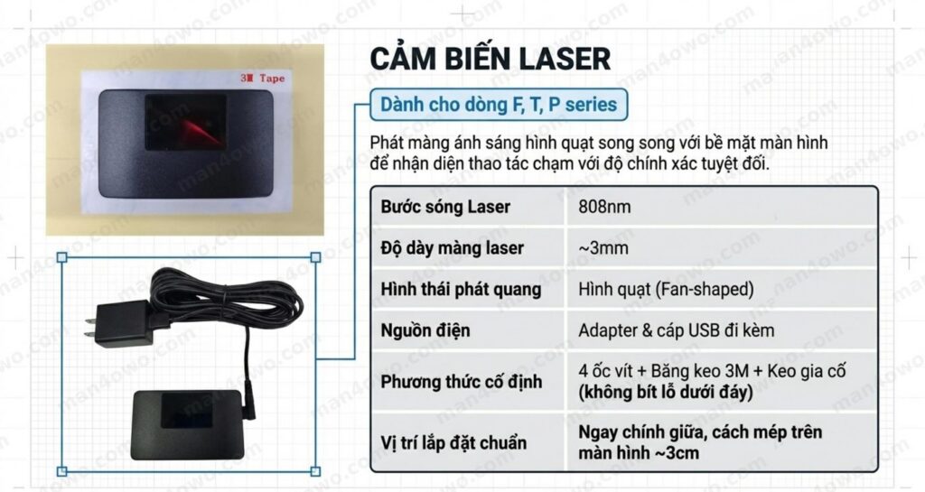 Cảm biến laser IWB tạo màng lưới quang học nhận diện điểm chạm
