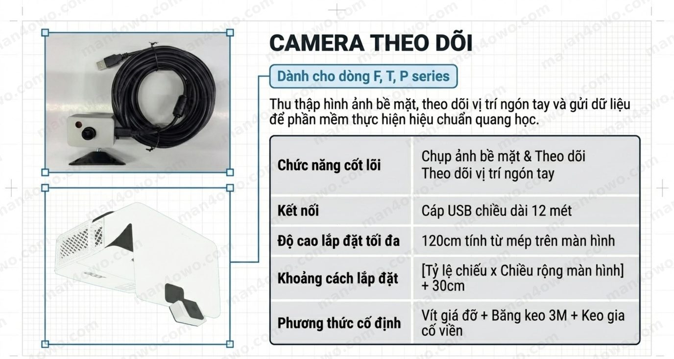 Hệ Thống Cảm Ứng Laser Touch IWB: Biến Màn Hình Thường Thành Màn Hình Tương Tác Camera theo dõi điểm chạm trong hệ thống bảng tương tác Laser Touch