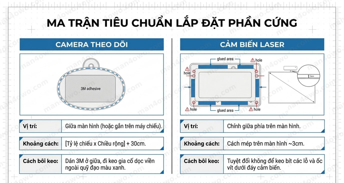 Hệ Thống Cảm Ứng Laser Touch IWB: Biến Màn Hình Thường Thành Màn Hình Tương Tác Ma trận tiêu chuẩn lắp đặt phần cứng cảm biến và camera Laser Touch