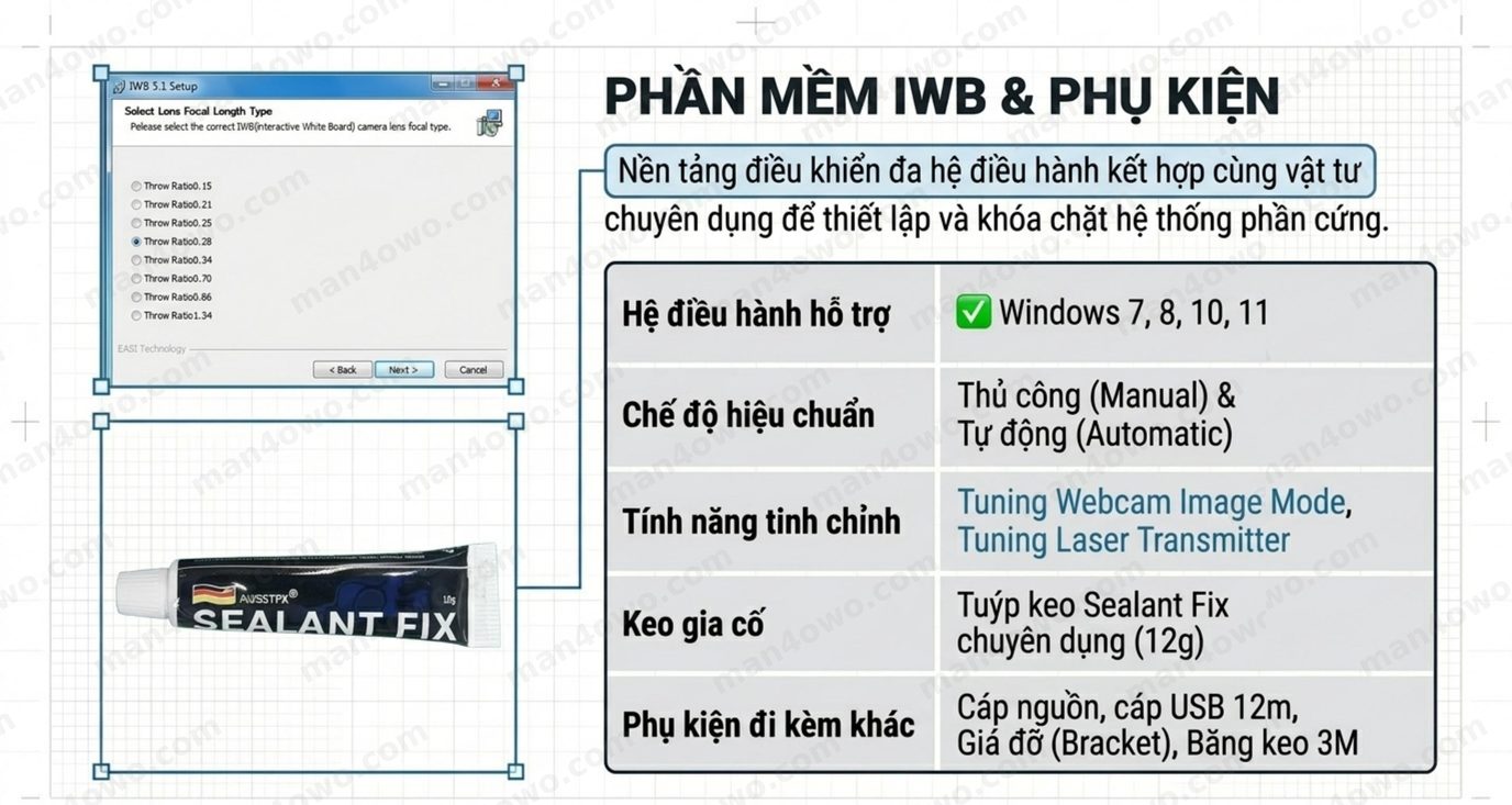 Hệ Thống Cảm Ứng Laser Touch IWB: Biến Màn Hình Thường Thành Màn Hình Tương Tác Phần mềm IWB và phụ kiện đi kèm bộ cảm ứng Laser Touch